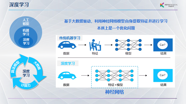 AI进步助力黑芝麻单记章辅助驾驶，算力需求随之急剧增长